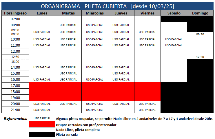 Organigrama Pileta Cubierta_Mar-Nov-25